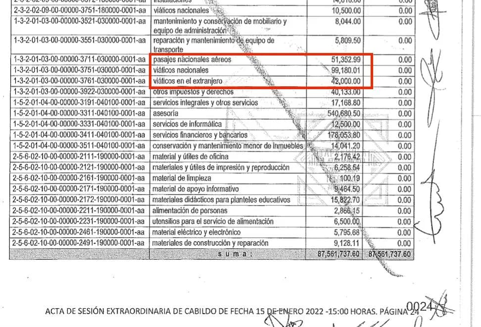 Rosi Urbina gasta 4.5 millones de pesos en viajes