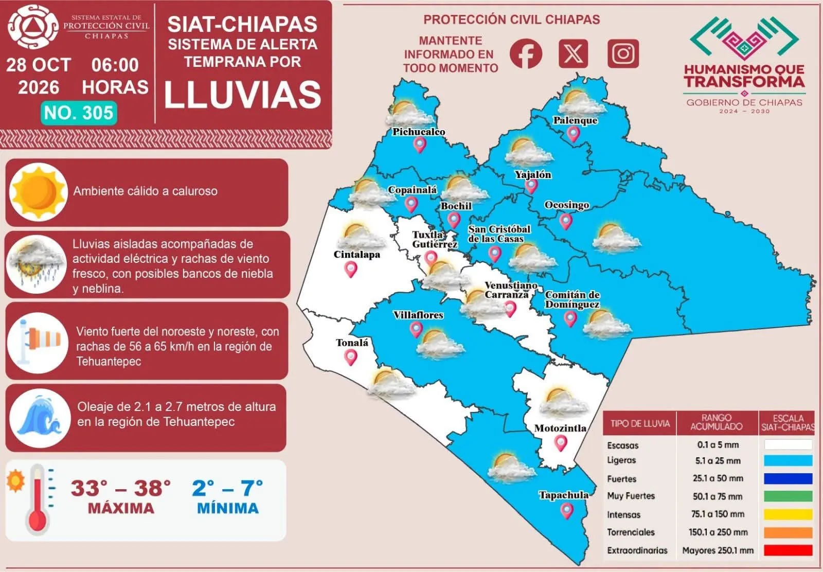 ¡Tapachula tendrá ambiente cálido y probabilidad de lluvias!