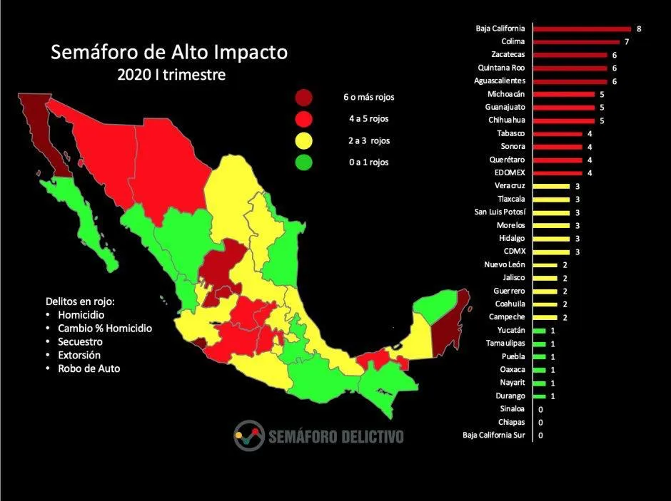 Chiapas, sin focos rojos en delitos de alto impacto: Llaven Abarca