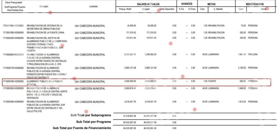 Obras que dejan huella