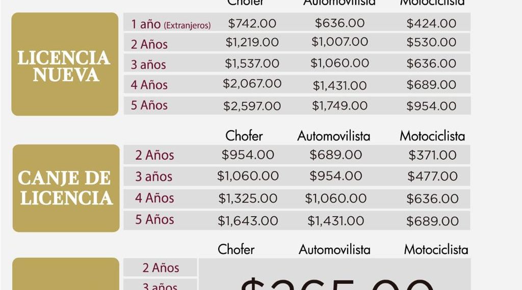 INSTALAN MÓDULO TEMPORAL PARA EXPEDICIÓN DE LICENCIAS DE CONDUCIR EN PRESIDENCIA DE TAPACHULA