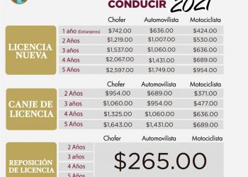 INSTALAN MÓDULO TEMPORAL PARA EXPEDICIÓN DE LICENCIAS DE CONDUCIR EN PRESIDENCIA DE TAPACHULA