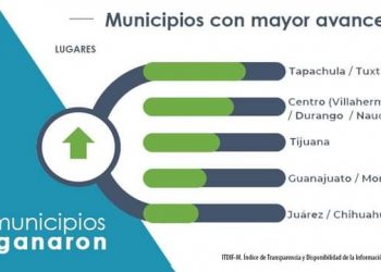 TAPACHULA AVANZA EN NIVELES DE TRANSPARENCIA: AREGIONAL