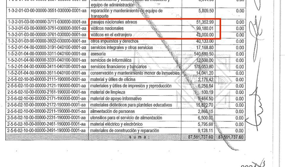 Rosi Urbina gasta 4.5 millones de pesos en viajes