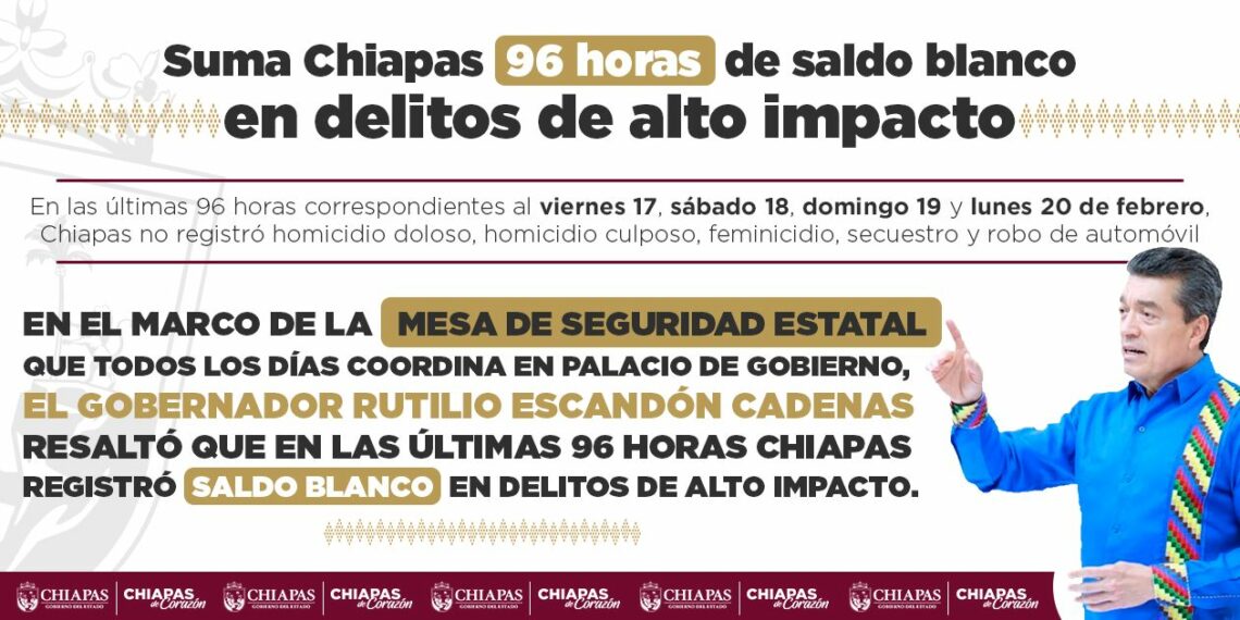 Suma Chiapas 96 horas de saldo blanco en delitos de alto impacto: Rutilio Escandón