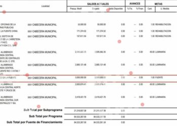 Obras que dejan huella