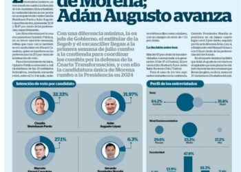 COMO ERA DE ESPERARSE, ADÁN AUGUSTO IMPARABLE
