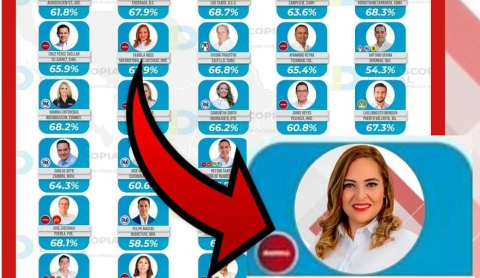 Fabiola Ricci, la alcaldesa mejor posicionada a nivel nacional según Demoscopia Digital