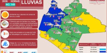 Yamil Melgar activa acciones preventivas ante presencia de la Onda Tropical No. 2